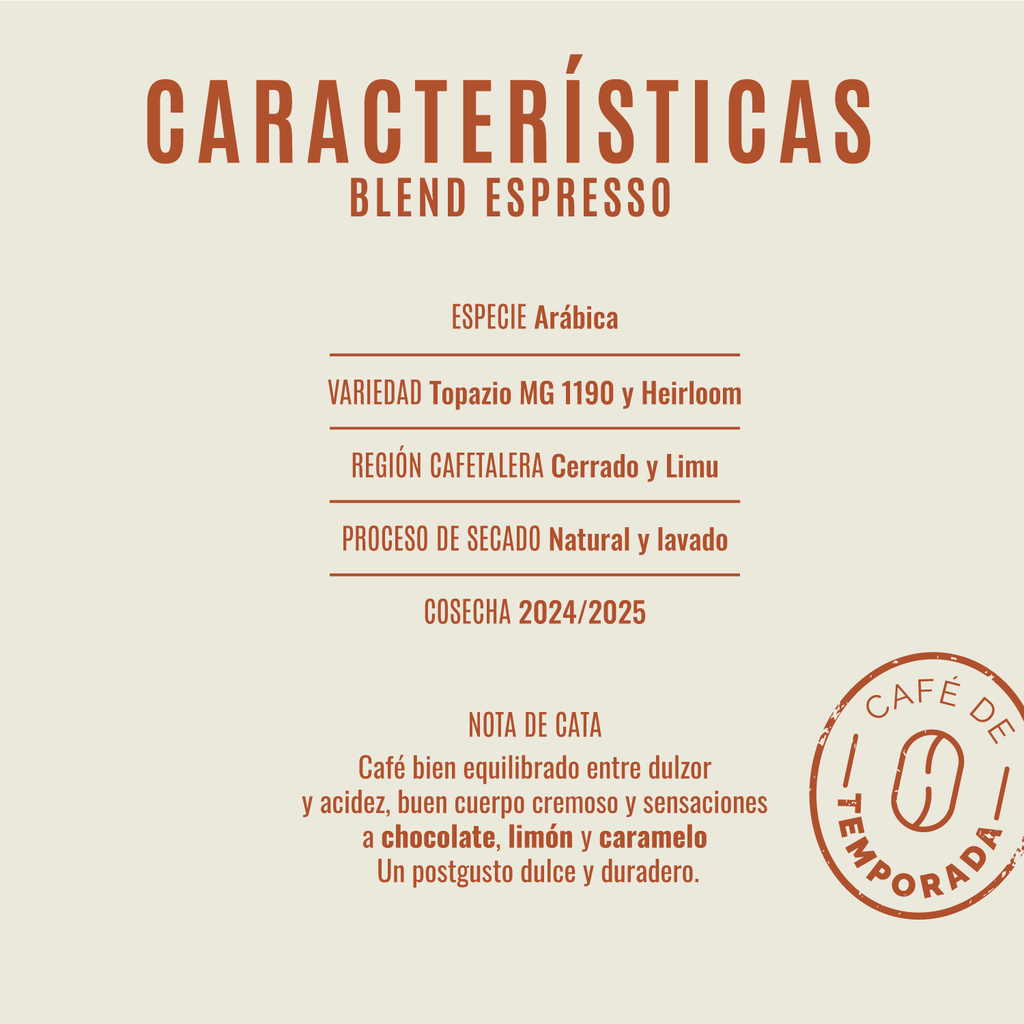 Ficha de características del café Blend Espresso de Club del Café: variedad arábica, proceso natural y lavado, notas dulces chocolate, limón y caramelo. Café de especialidad tostado en Galicia.